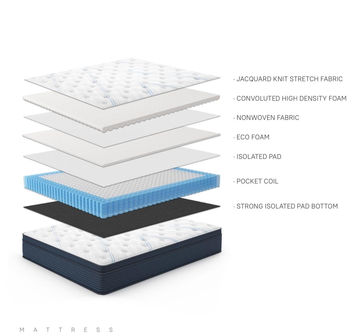 American Style - Happiness Mattress 12" INCH