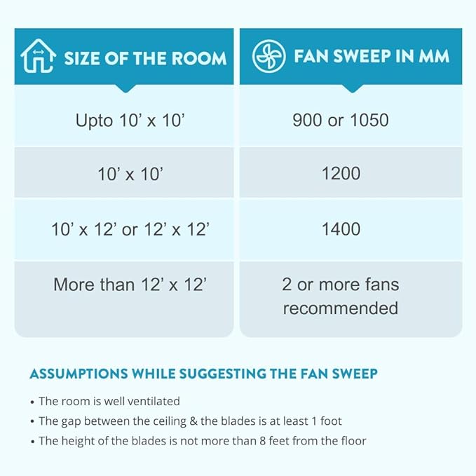 BAJAJ WHITE CEILING FAN REGAL GOLD NXG 4 BLADE EE 1200MM - 48'' (107441)