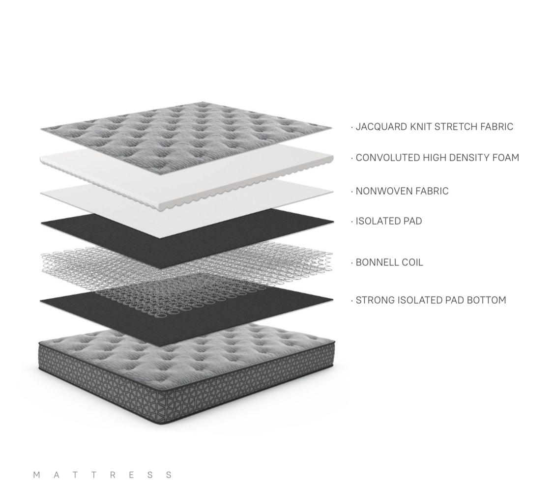 Americal Style - Value Mattress 8" INCH