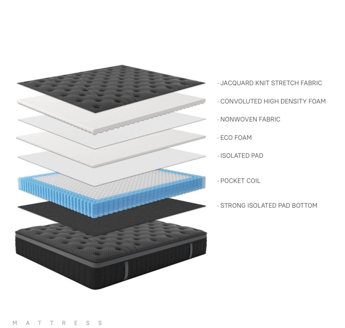 American Style - Choice Mattress 12" INCH